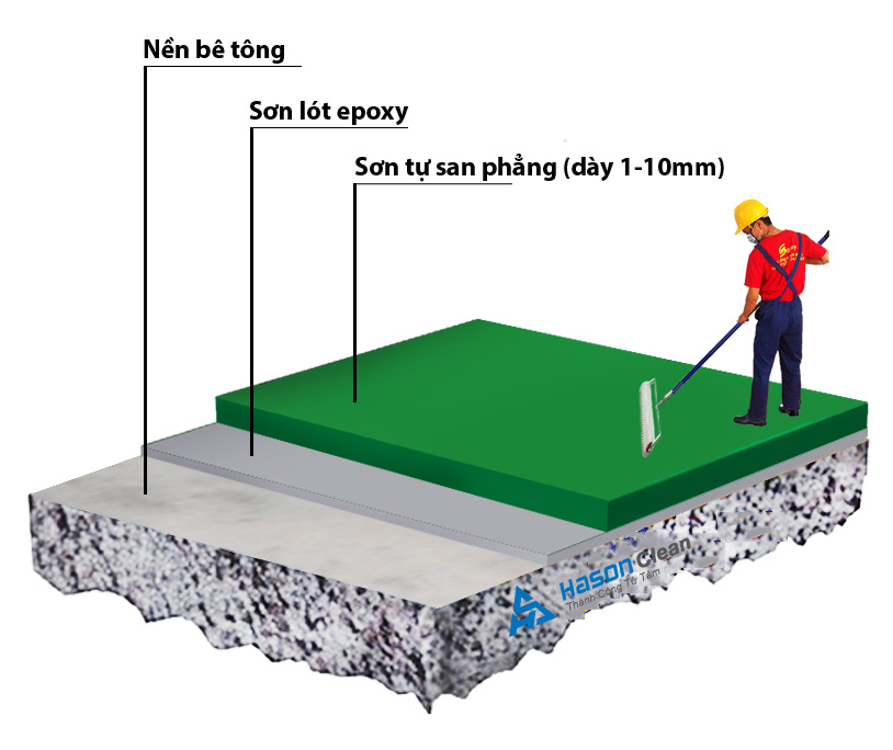 sơn epoxy tự san phẳng là gì